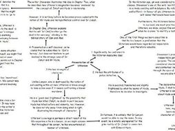 The Presentation of Gabriel Utterson: Mind Map | Teaching Resources