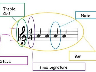 Introduction to Notation - KS3