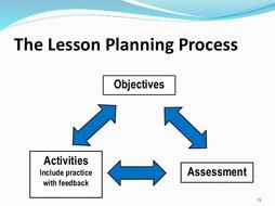 lesson planning template by stevenroberts33 teaching resources tes