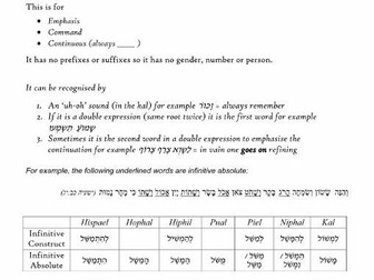 Biblical hebrew - infinitive absolute