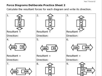 Resultant Force Diagrams Practice