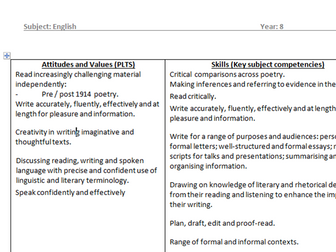 Year 8 Poetry Module - Relationships