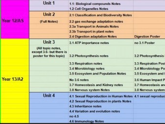 WJEC AS/A Level Biology Revision Pack