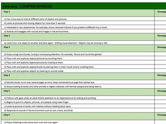 Small Steps - Developmental Milestone Tracker - 0 - 5years - Complex SEND in Mainstream