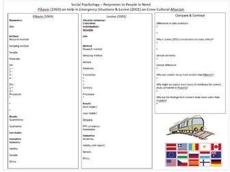 OCR A-Level A3 Sheet, Social Psychology – Responses to People in Need- Piliavin & Levine
