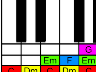 C Major Colour Coded Piano Chords