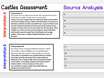 Castles Assessment