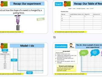 Hooke's Law - Strawberry Laces (2 lessons) KS3 Science