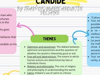 Overview of Candide