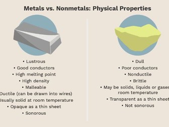 Metals and Non metals