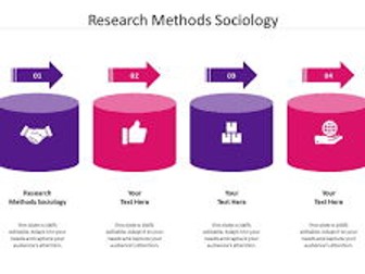 Sociology AQA GCSE Research Methods Comprehensive Lessons