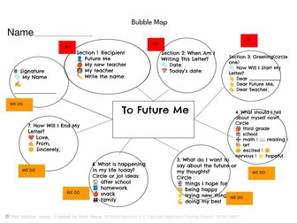 Grade 3 Letter Writing — Dear Future Me (Module 2 Instructional Slides & Graphic Organizers)