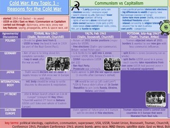 Pearson Edexcel iGCSE History: Cold War Revision Knowledge Organisers