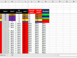 BTEC Tech Sport Activity and Fitness Grade Calculator