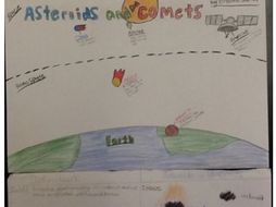 Asteroid, meteor, meteorite, and comet poster activity with rubric.