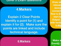 BTEC LEVEL 3 IT UNIT 1 EXAM TECHNIQUE GUIDE