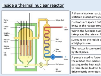 (Chapter 27 BUNDLE) A level Physics - Nuclear energy