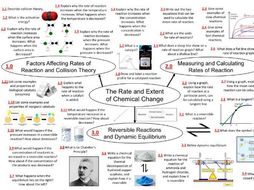 C6 - GCSE AQA Chemistry HIGHER