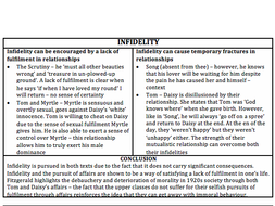 How to write a poetry essay a level image