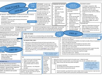 Post-war Britain revision sheet: Thatcher, 1979-90