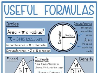 Maths Classroom Poster - Useful Formulas