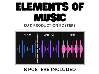 Elements of Music Posters (DJ & Production Theme) | KS3 Music
