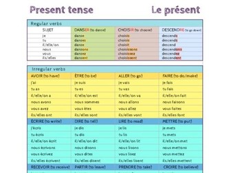 Present tense - student help sheet or poster