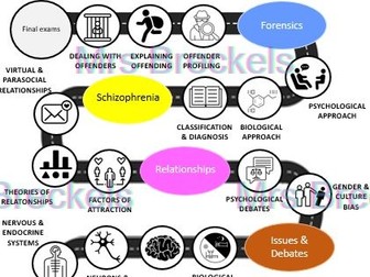 AQA A Level Psychology Entire Learning Journey Roadmap - Editable Resource