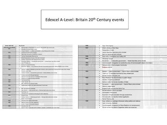 A-Level - Britain 1918-97 Timeline