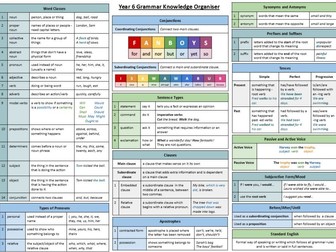 Year 6 Grammar Knowledge Organiser
