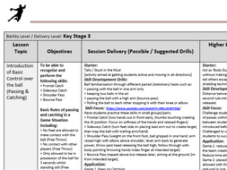 Ks3 Handball Resources And Lesson Plans Teaching Resources