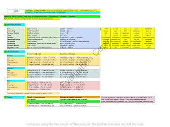 French Adjective Placement Chart — Editable Excel Reference Worksheet