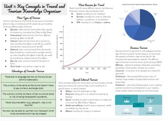 IGCSE Travel and Tourism Knowledge Organisers Bundle (Cambridge)