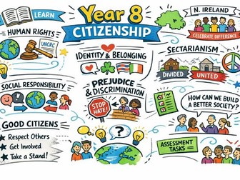 What Human Rights Do We Have? – KS3 LLW (Year 8)