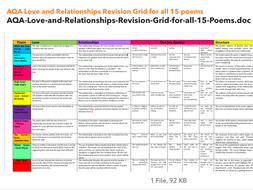 Edexcel poetry anthology love and relationships pdf image
