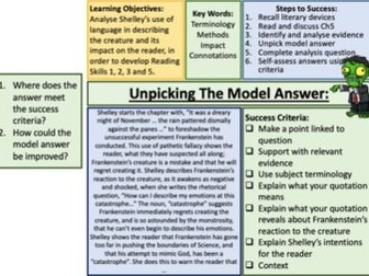 Frankenstein MTP and Powerpoints