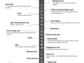 Photoshop basic student guide