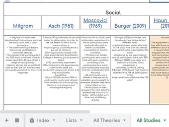 AO1/AO3 Model answers and all past essays for AS Unit 1 IAL - also good for UK AL