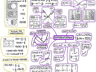 IB Analysis & Approaches SL YR 2/HL YR 1 Quarter 2, 100+ Desmos Activities