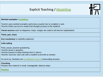 Trainee / ECT / New Teach Lesson Plan Template