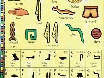 Hieroglyphic alphabet of ancient Egypt