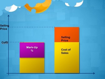 explaining the difference between Gross Profit Mark-up and Gross Profit Margin