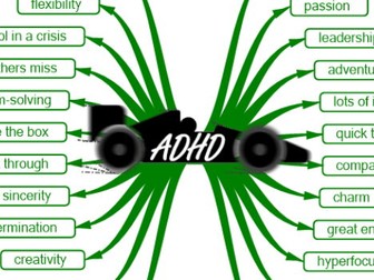 ADHD Positive Poster