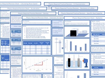 AQA Combined Science - Physics Required Practical Packs