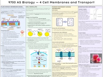 Cell Membranes and Knowledge Organiser AS Bio