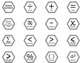Maths Symbols Display