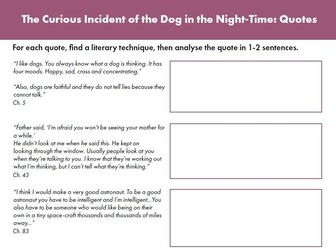 The Curious Incident of the Dog in the Night-Time: Quote Analysis