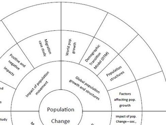 AQA GCSE Geography  Population Revision Wheel