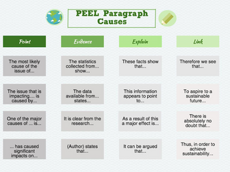 Geography Concepts PEEL sentence starters