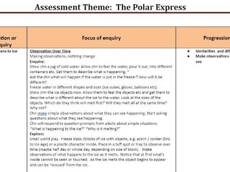 Polar Express Christmas Science Enquiry Day - Whole School